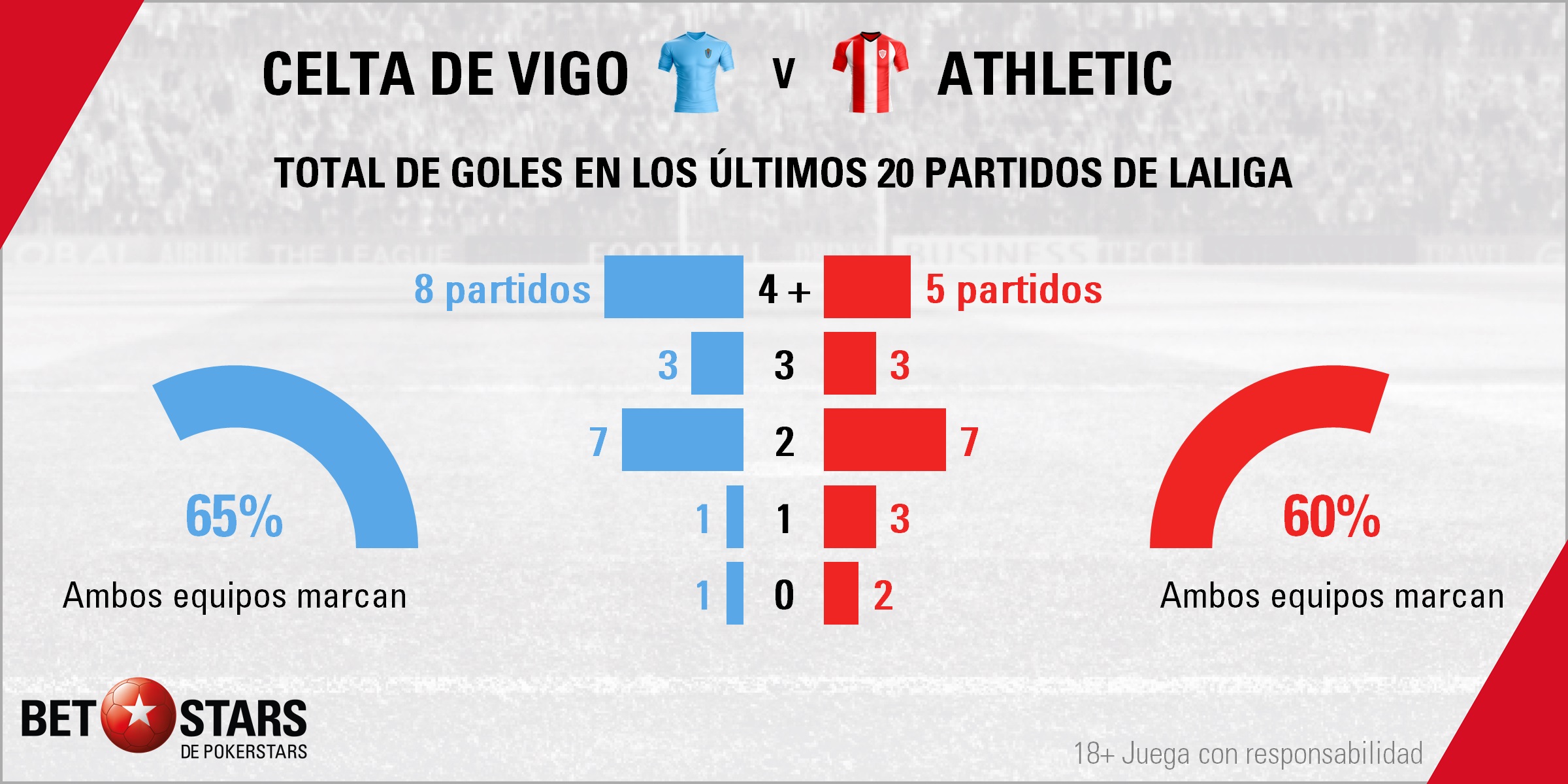 BetStars Celta Vigo vs Athletic Bilbao 01 Betstars, Celta de Vigo vs Athletic Bilbao, Los leones están hambrientos de puntos, pronosticos deportivos, LaLiga, pronosticos LaLiga, apuestas LaLiga, pronósticos fútbol, apuestas fútbol, partidos de hoy, partidos de futbol hoy, partidos hoy, partidos de liga mañana, calendario liga bbva, partidos de hoy, ultimas noticias deportivas, noticias de deportes, apuestas deportivas, apuestas deportivas pronósticos expertos,